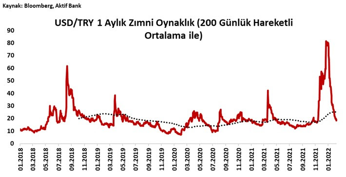 Aktif Bank