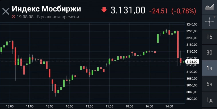 Азия. Вторник. Азия. Вторник.