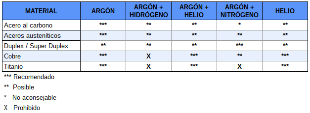 Tabla_Comparativa