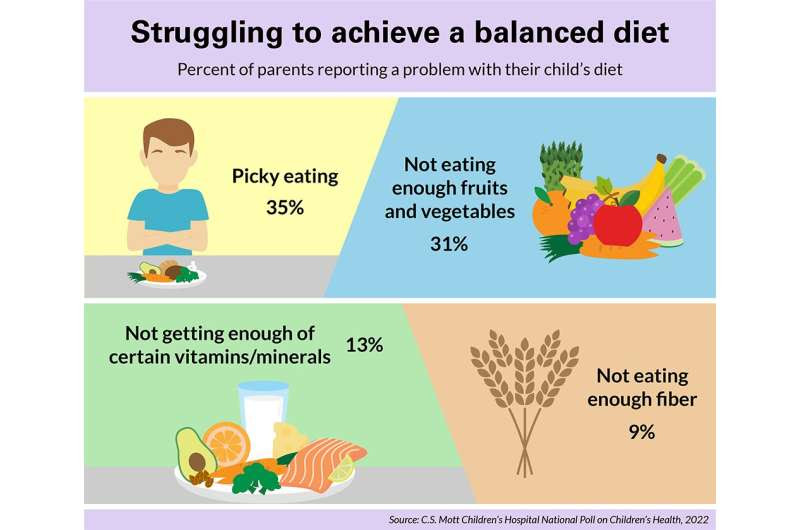 Half of parents regularly give kids a dietary supplement