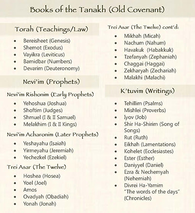 Books of the Tanakh Chart