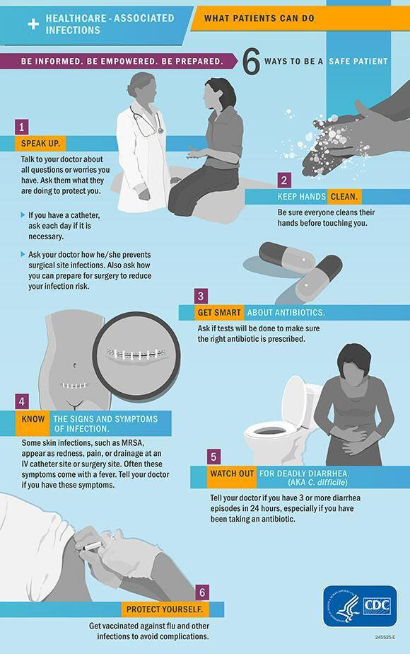 6 Ways To Be a Safe Patient 6 Ways To Be a Safe Patient