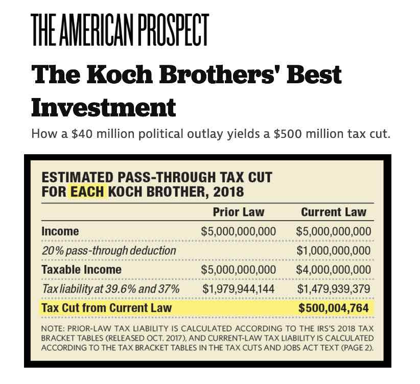 Billionaires pay to pack the Supreme Court to get laws that cut their income tax.