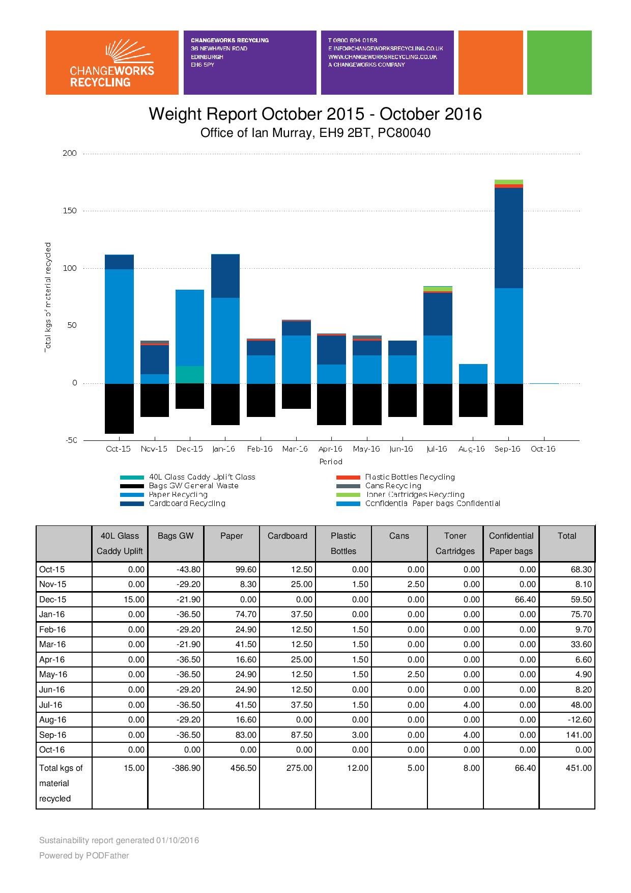 Office_of_Ian_Murray_SustainabilityReport-page-002.jpg Office_of_Ian_Murray_SustainabilityReport-page-002.jpg