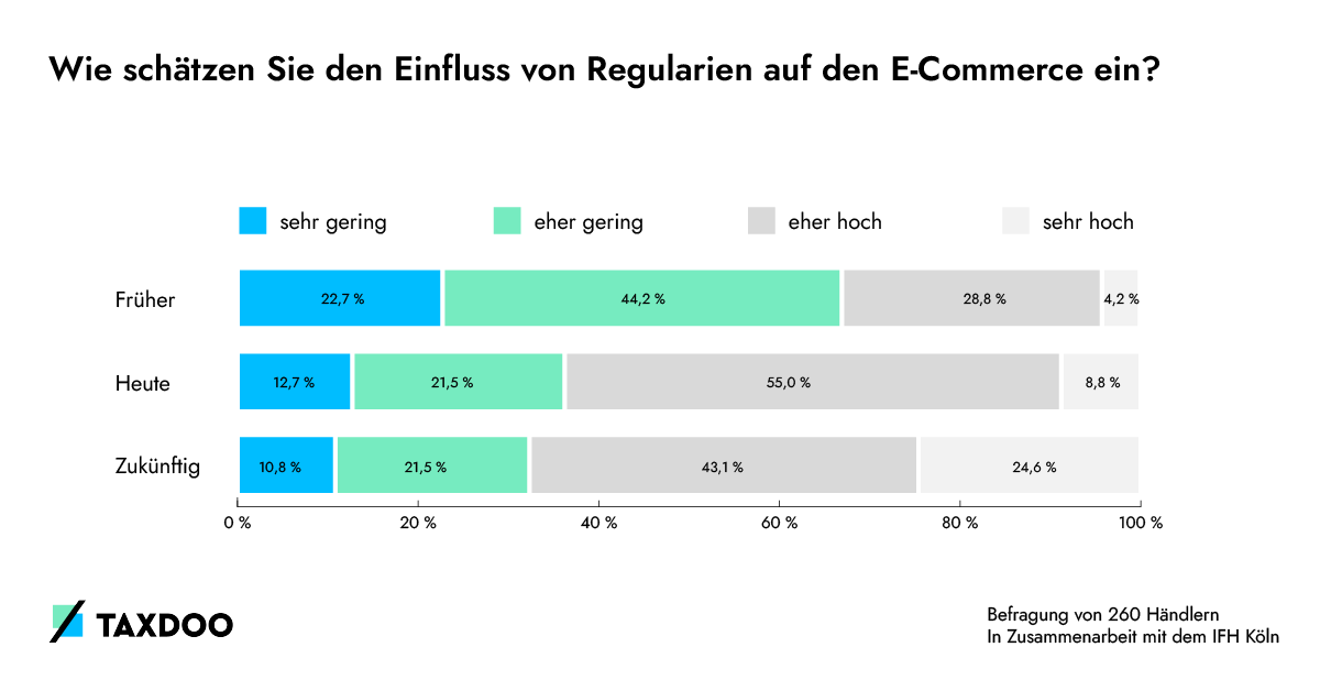 15_Survey_results_Haendlerbund_C_v2.png