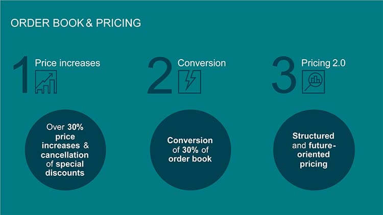 Order Book Pricing
