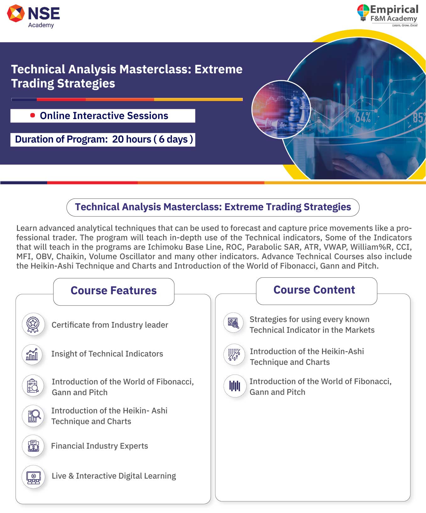 Technical Analysis Masterclass Extreme Trading Strategies 