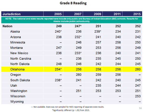 naep8