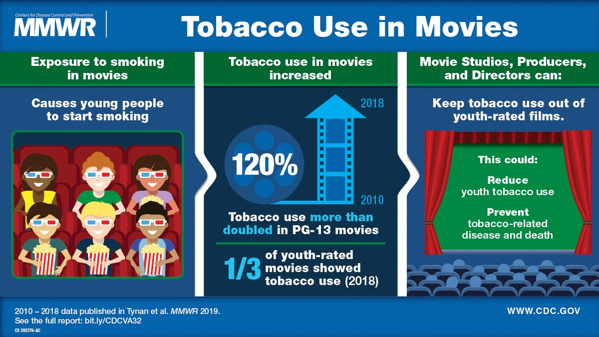 The figure shows a visual abstract about tobacco use in movies, which can cause young people to start smoking, and prevention strategies.