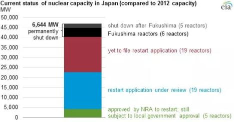 Japan Power Status - Restart