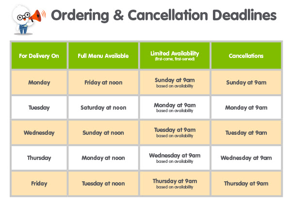 Choicelunch - Ordering & Cancellation Chart