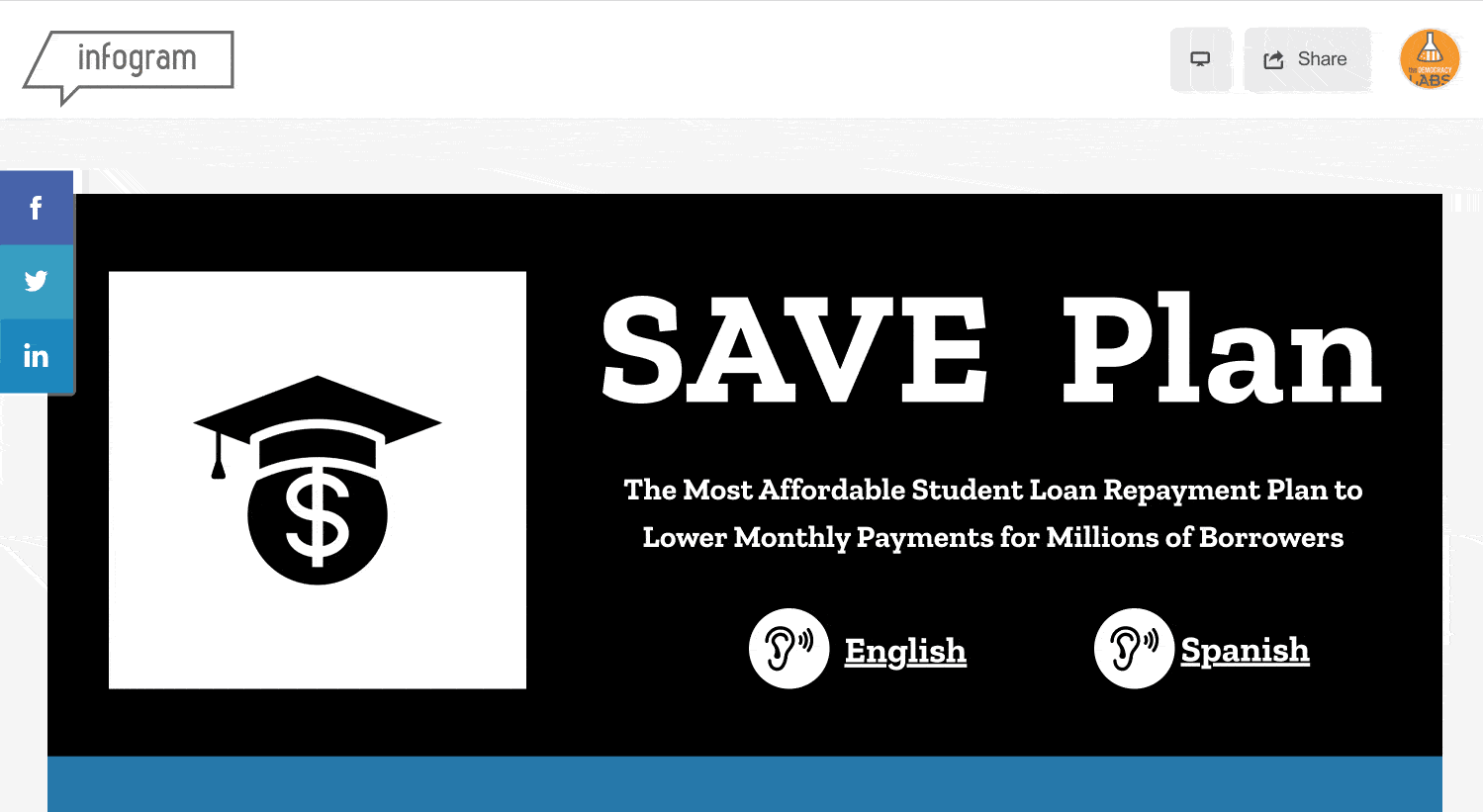 President Biden's SAVE program provides relief to struggling student borrowers