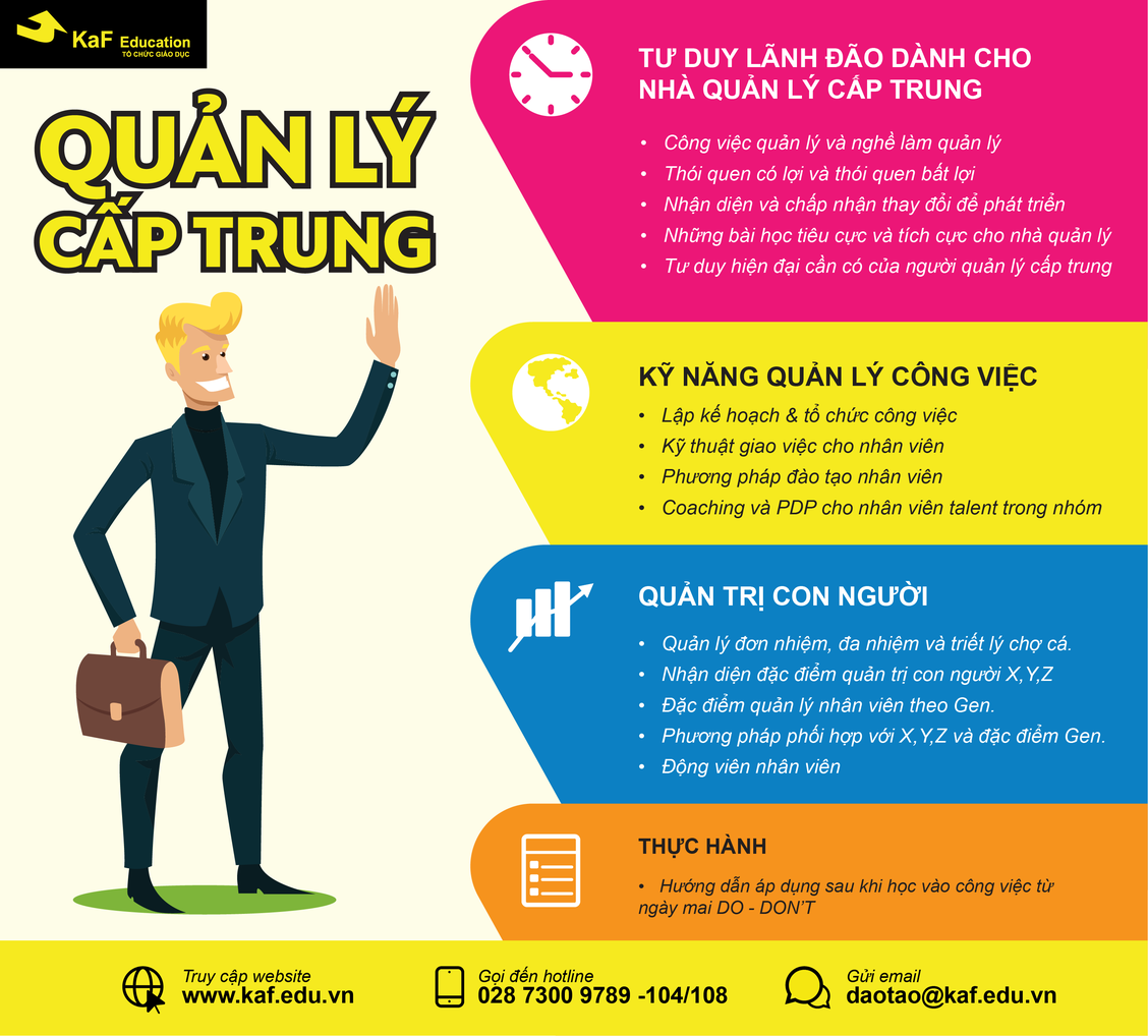 kỹ năng quản lý cấp trung - kaf education