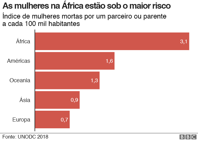 gráfico