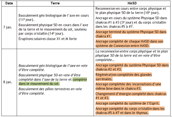 Léandre : Bulletin du 12 janvier 2014 Tableau-7-8-jan