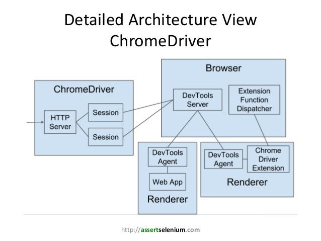 Browser drivers