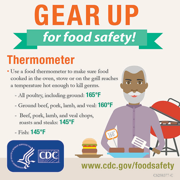 Gear Up - Grilling guy