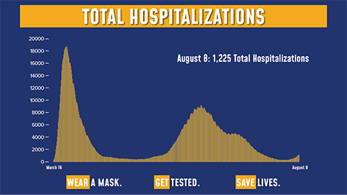 Chart of the Day: Hospitalizations in New York have more than tripled in the past month.