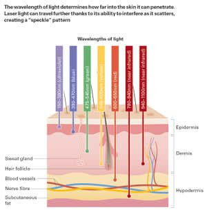 New Scientist Default Image