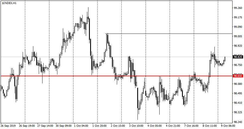 USDX