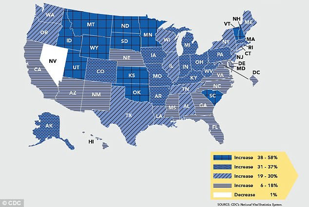 Rates of suicide rose in 2016 in every state except for Nevada, with increases of 30 percent or more in half of all states, according to the CDC's latest report