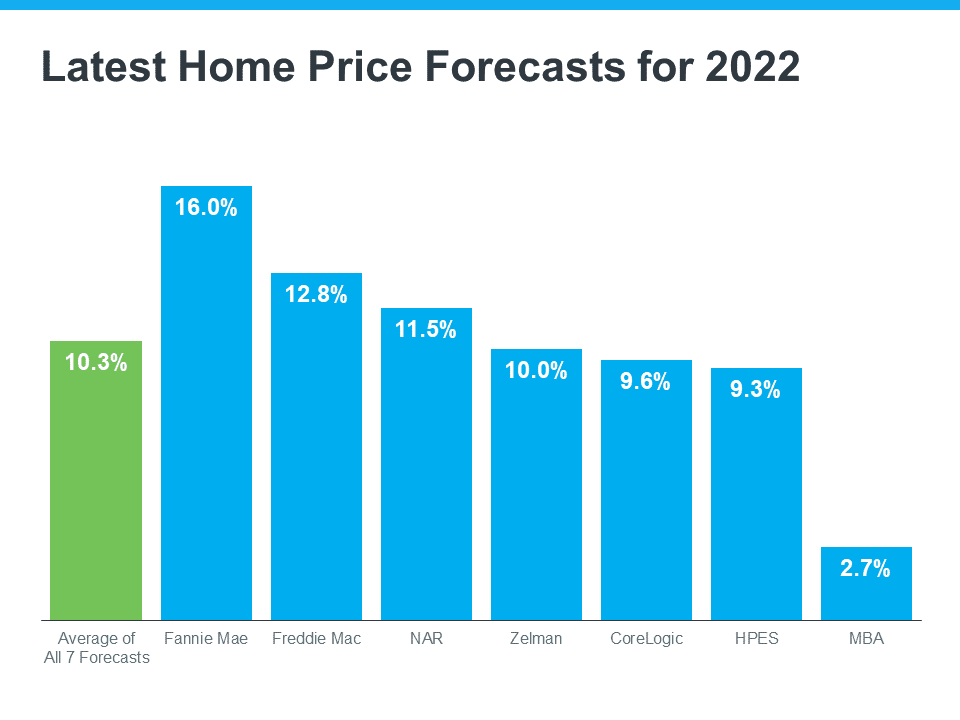 What Does the Rest of the Year Hold for Home Prices? | MyKCM