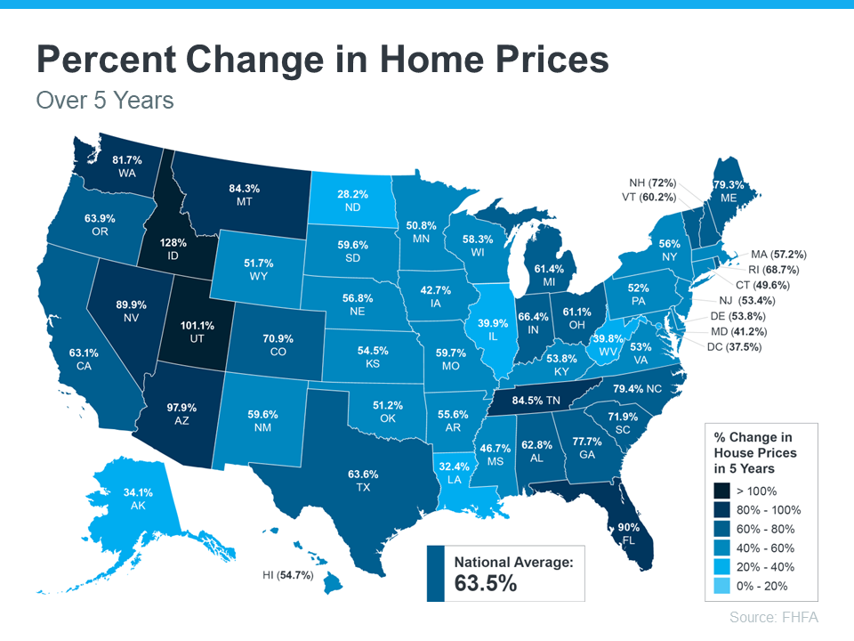 The
Long-Term Benefit of Homeownership | MyKCM