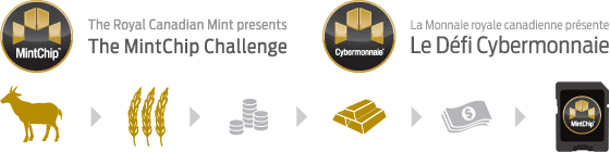 The Royal Canadian Mint presents The MintChip Challenge