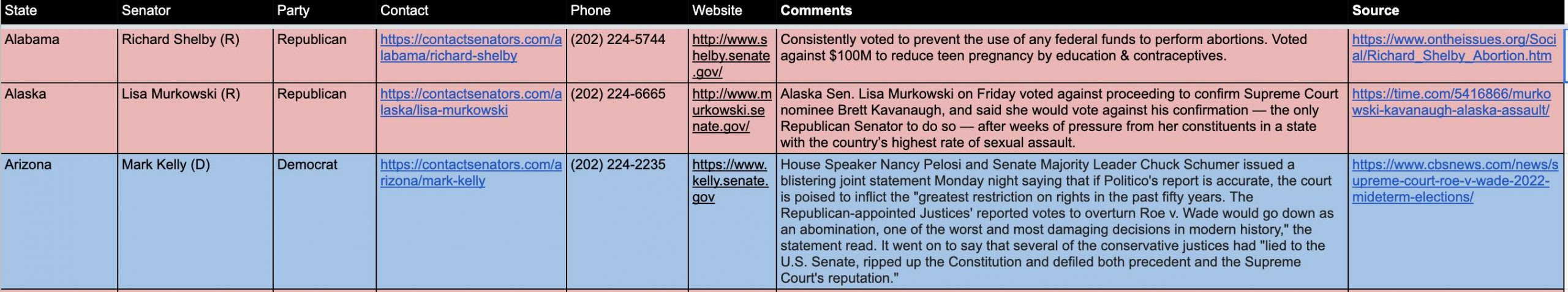 Senators up for re-election in 2022