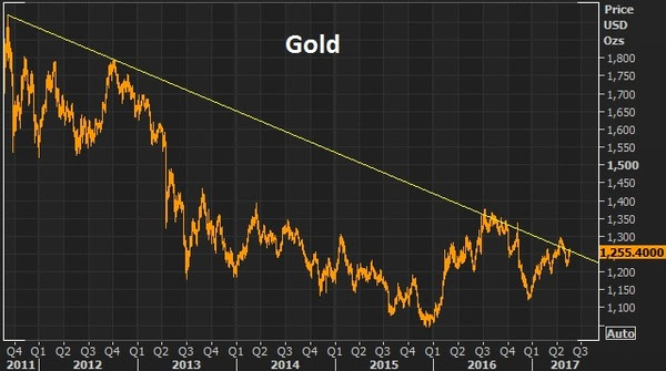 may19 gold