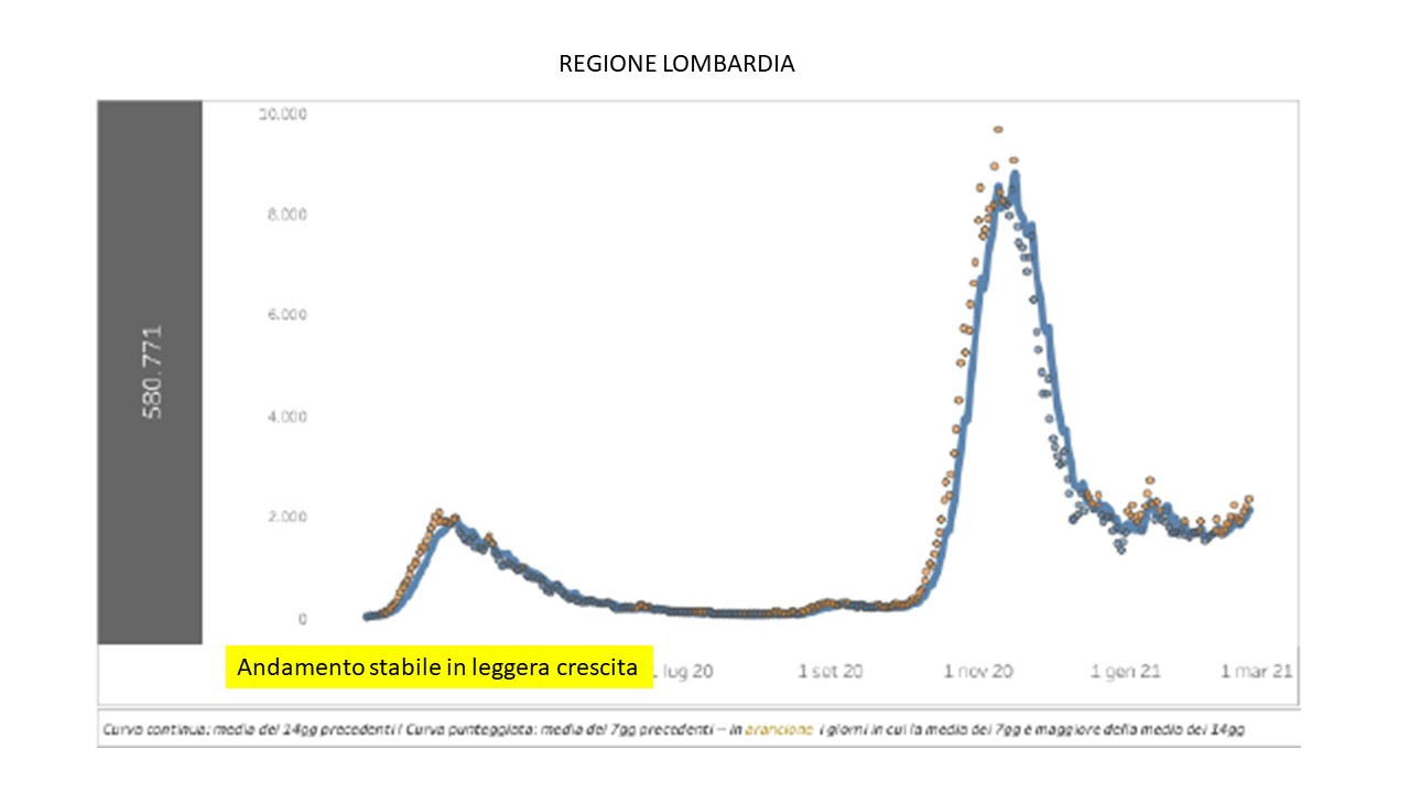 Brescia terza ondata