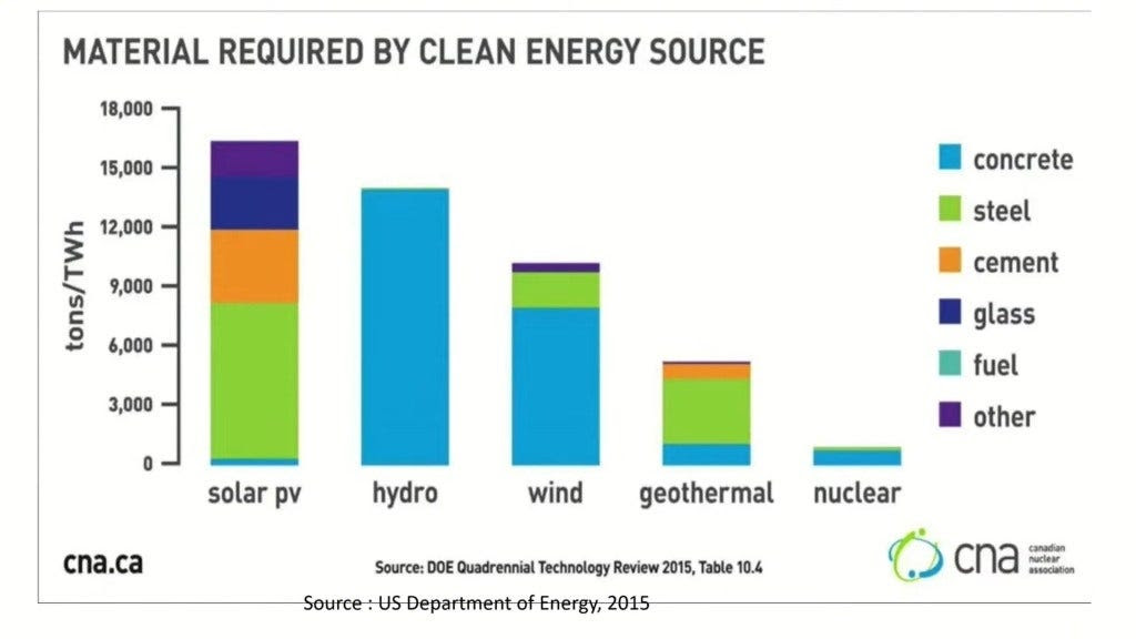 Chart, bar chart Description automatically generated