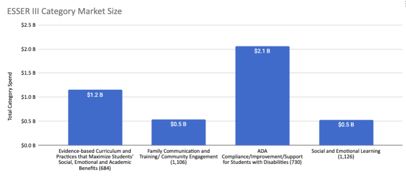 Social Services-Engagement Chart 2 10-15-22