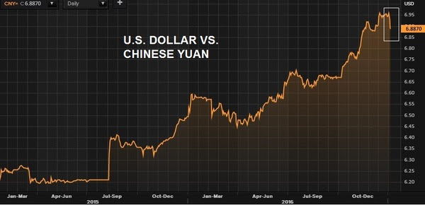 A usdcny