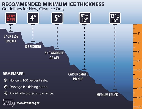 ice_safety