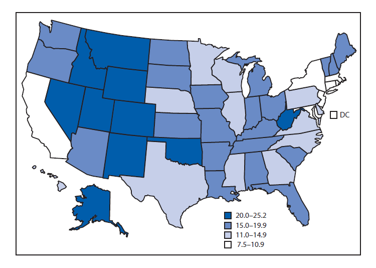 The figure is a map of the United States showing the age-adjusted suicide rates in 2018, by state. The five states with the highest rates were Wyoming (25.2), New Mexico (25.0), Montana (24.9), Alaska (24.6), and Idaho (23.9). The lowest rates were in the District of Columbia (7.5), New Jersey (8.3), New York (8.3), Rhode Island (9.5), and Massachusetts (9.9).