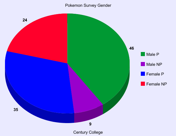 Preview of your graph