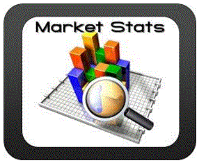 market-stats