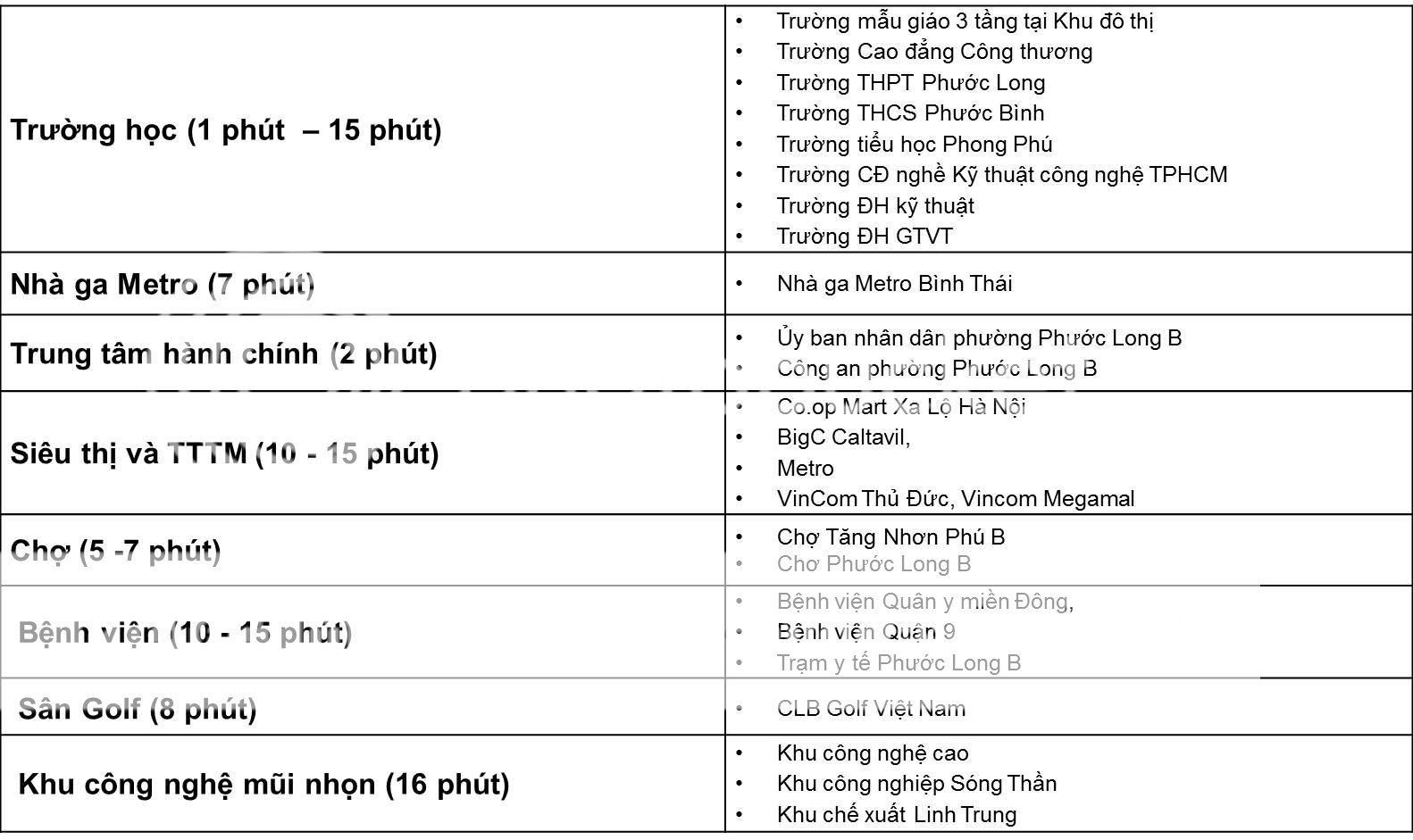 căn hộ nằm ngay trung tâm 2 quận, q2 và q9, đầy đủ tiện nghi