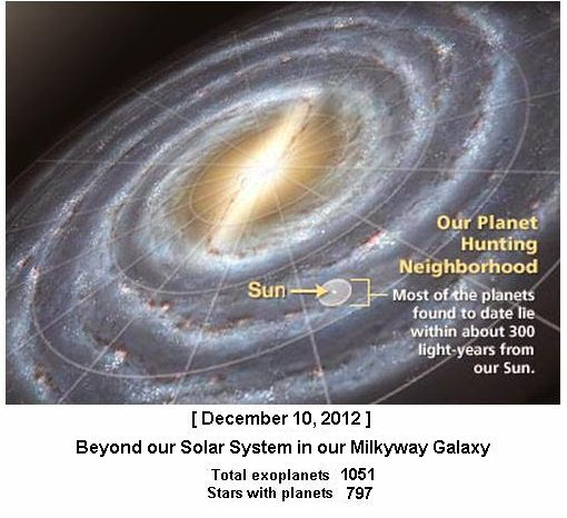 Total exoplanets 2012