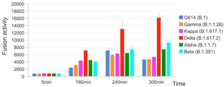 What makes the delta variant of COVID-19 so contagious?