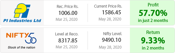 PI Industries Ltd