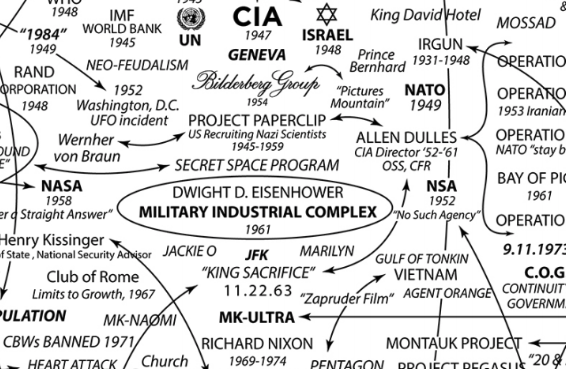 Deep State Mapping Project and the Great Awakening Map (Full Size Maps and Video's)
