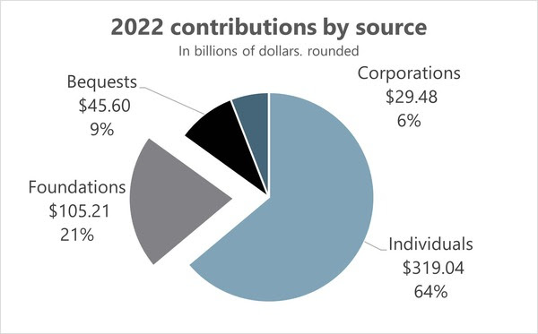GivingUSA2023_1 GivingUSA2023_1