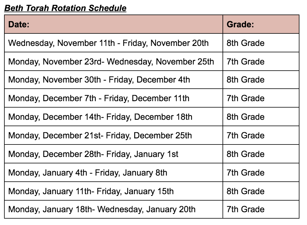 How Many Classes Do 8th Graders Have