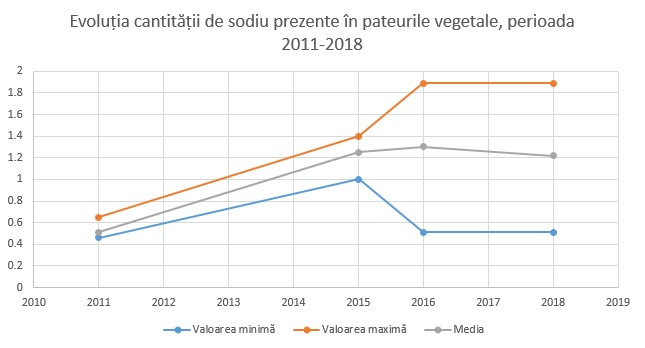 Câți aditivi are pateul vegetal. Studiu comparativ 2011-2018