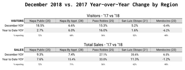 2010 02 Newsletter___Data_for_reminders_-_Google_Sheets