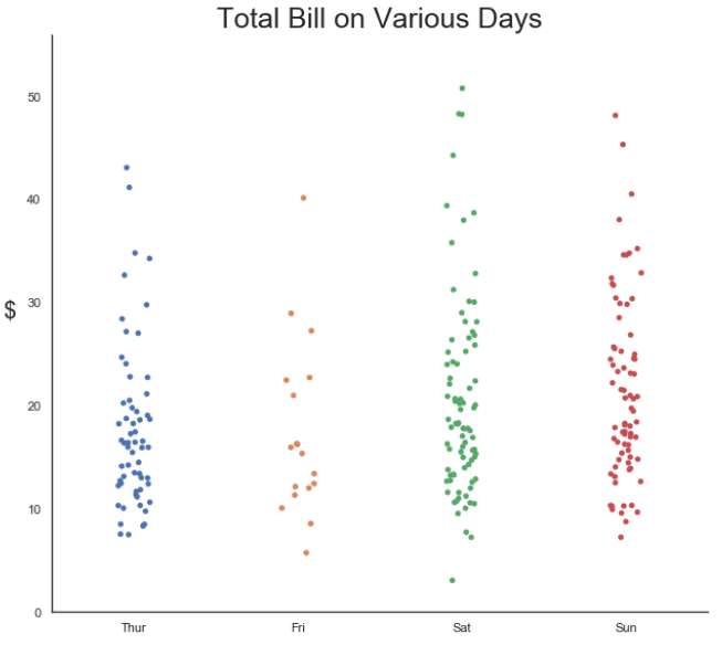 Strip plot with jitter