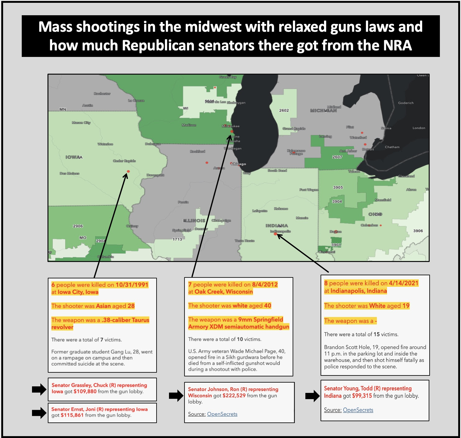 Mass shootings in mid west and republican politicians getting gun lobby money