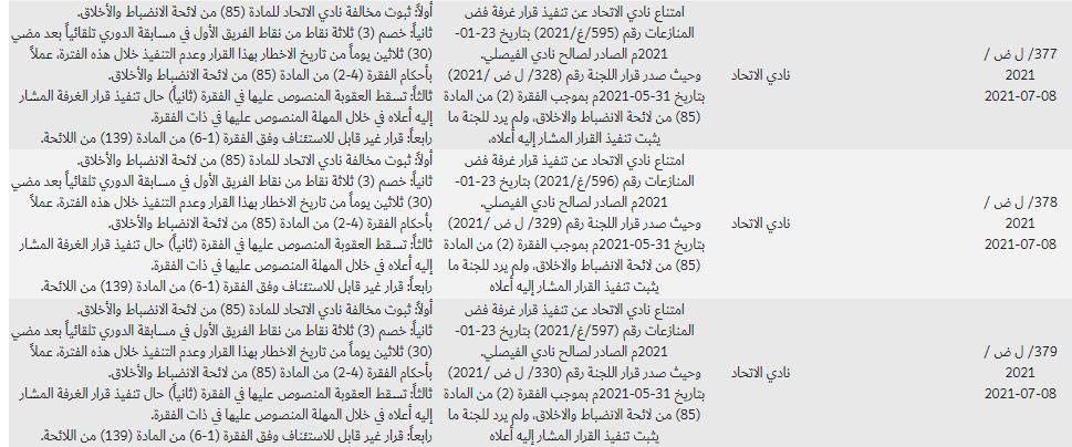 "الانضباط" تُهدد "الاتحاد" بخصم 15 نقطة بسبب هذه القضايا